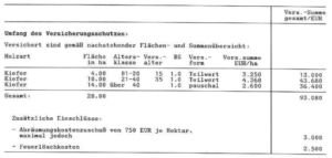 Teil eines Versicherungsscheins von AXA